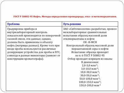 Методы определения нефти