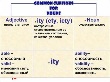 Отвлечь суффикс