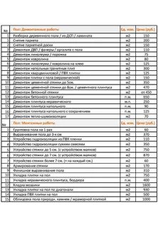 Расценки на отделочные работы казань