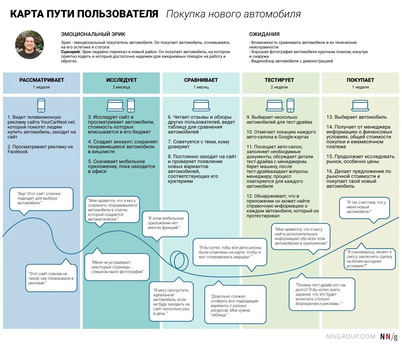 Что такое удержание пользователей тест