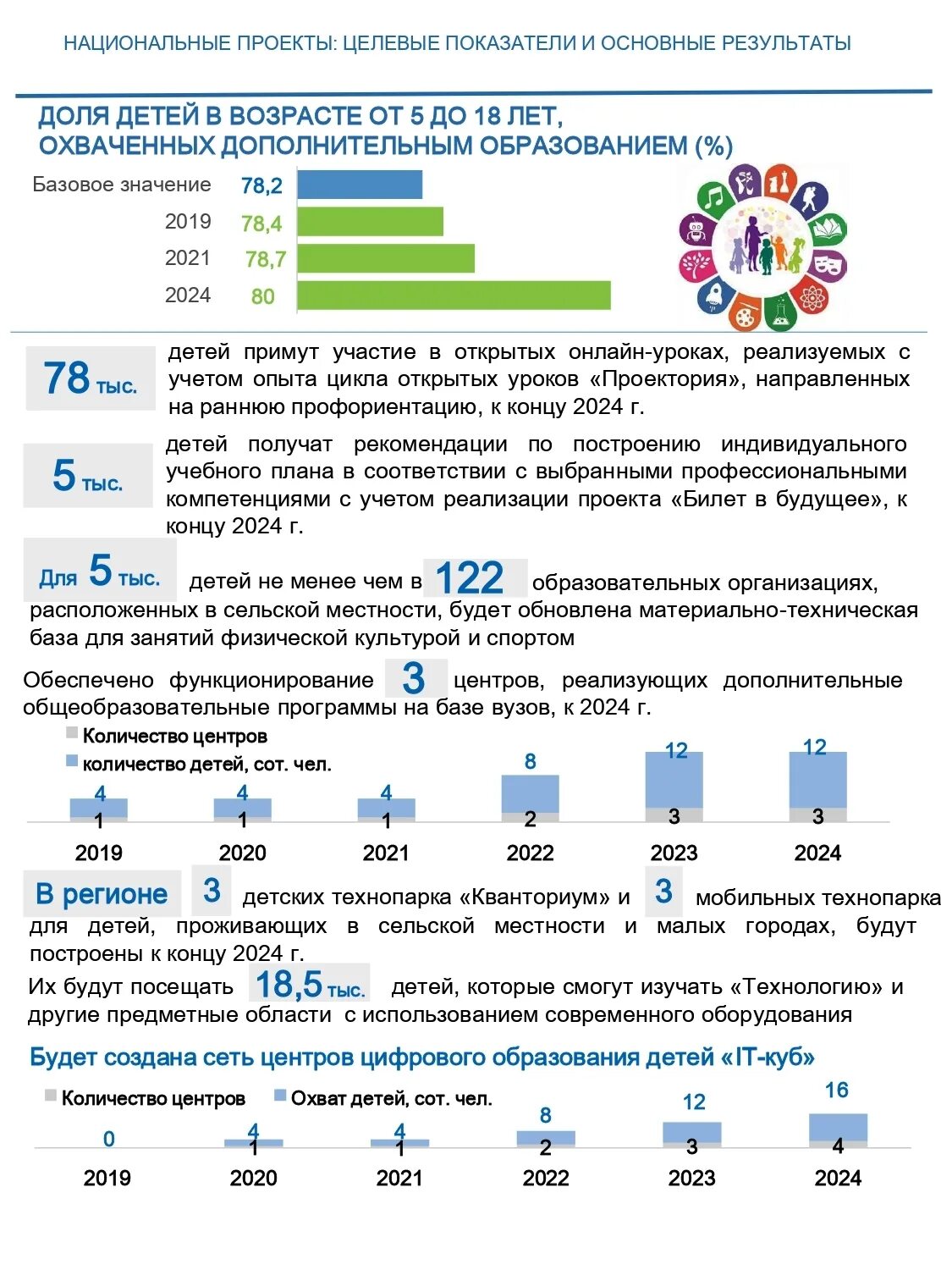 Образование 2019 2020. Национальный проект образование. Национальный проект образование программы. Национальный проект образование буклет. Нацпроект образование.