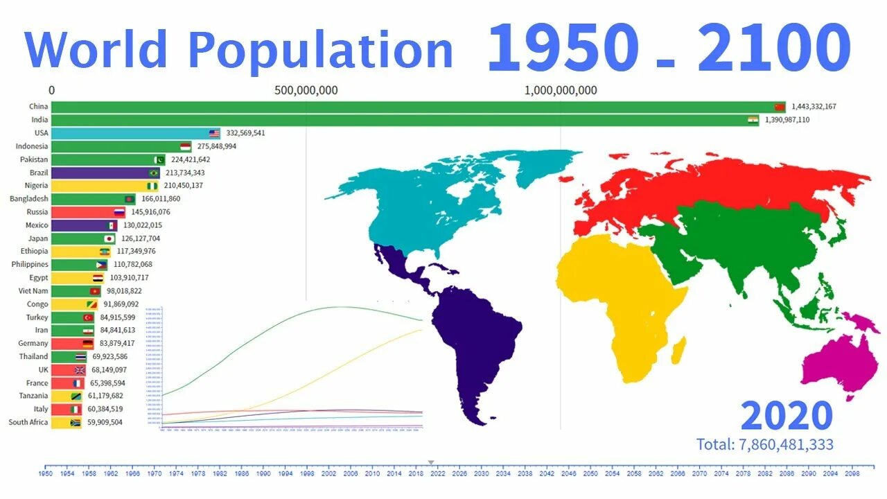 World population country. Население планеты к 2100 году.