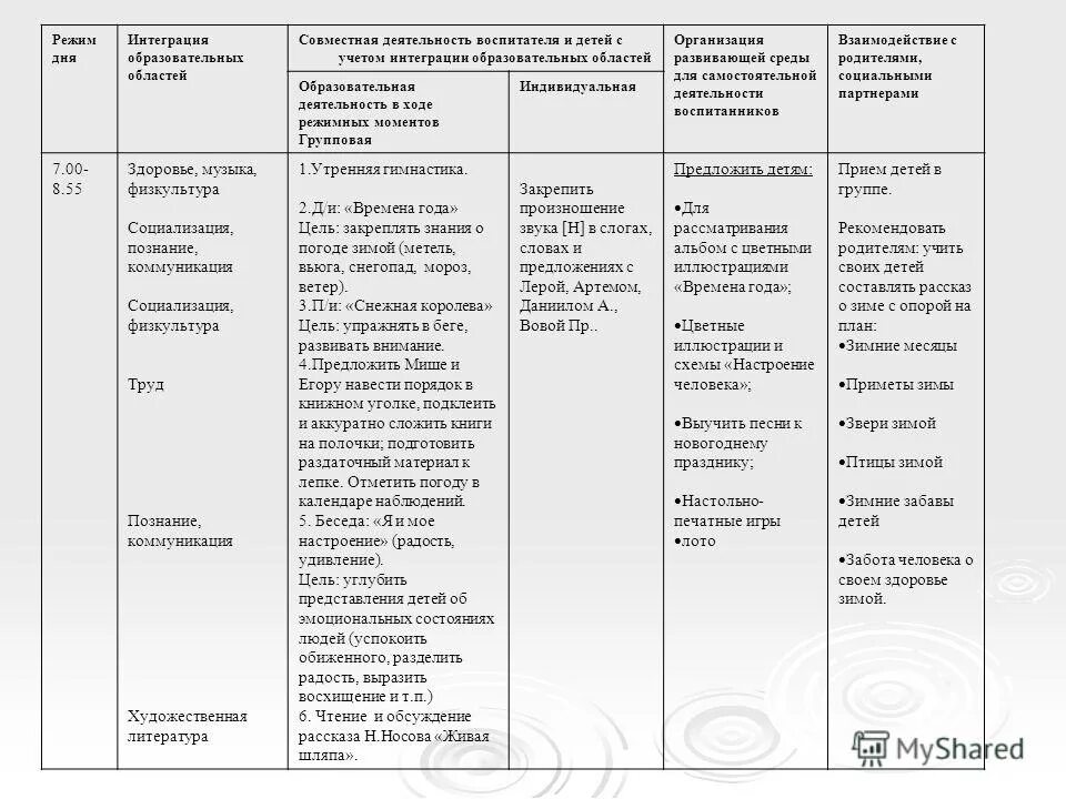 Режим интеграция образовательных областей совместная деятельность. Циклограмма воспитателя 2 младшей группы по фгос. Циклограмма воспитателя старшей группы по фгос. Совместная деятельность воспитателя с детьми в плане. Перспективный план воспитателя в доу по фгос.