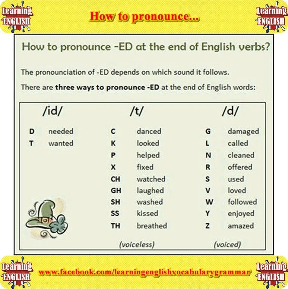 How to pronounce english. How to pronounce. ed how to pronounce. how to pronounce a english. how to pronounce in english words.