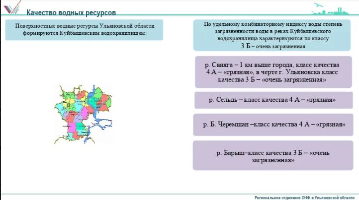 Водные богатства ульяновской области