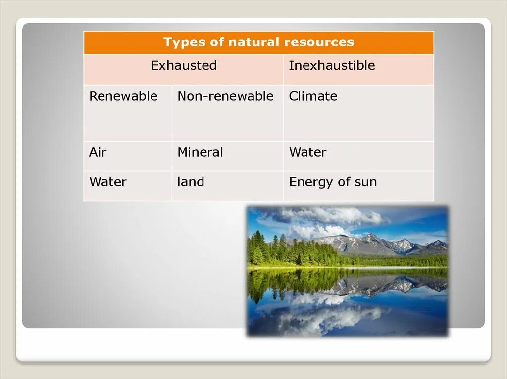 Types of natural. Types of natural resources. Природные ресурсы солнце. Natural resources of Russia. Природные ресурсы презентация.