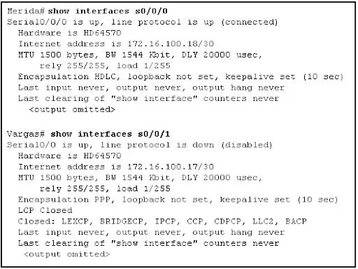 MTU 1500 bytes, BW 1544 kbit, dly 20000 USEC. Is internet address