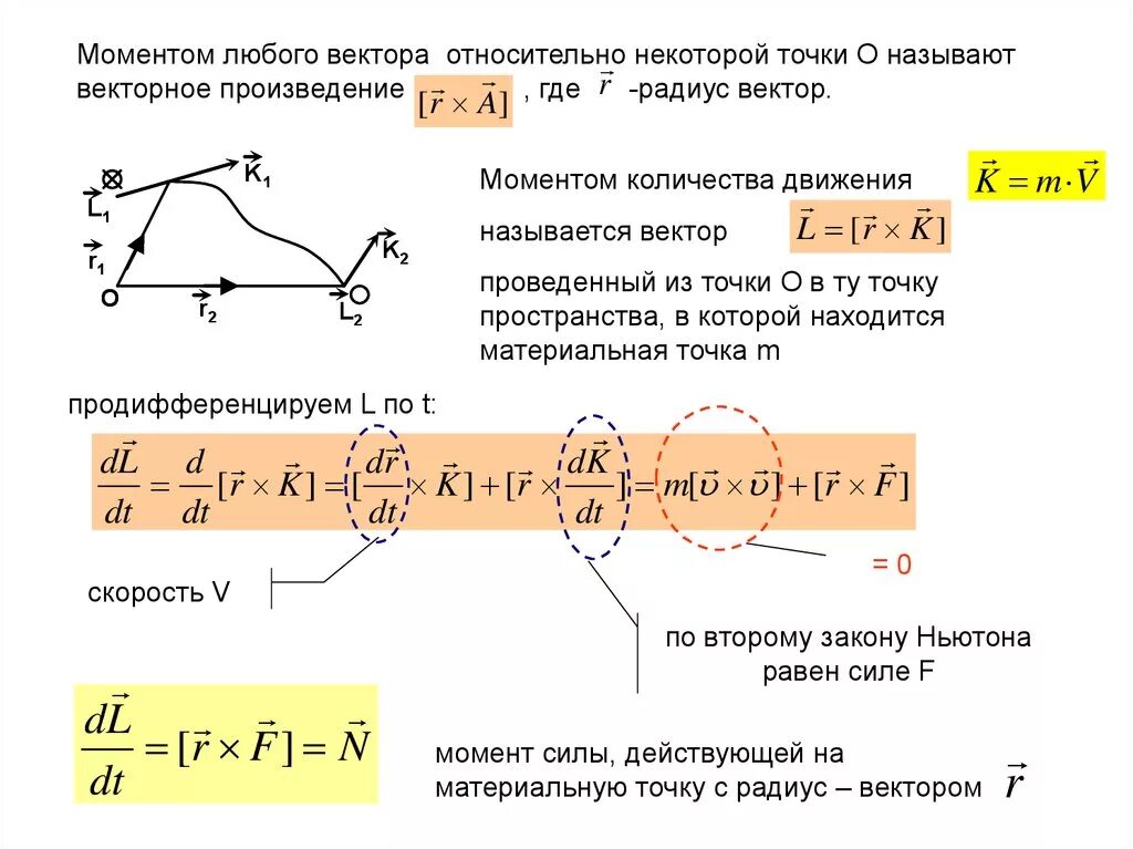 Уравнение моментов относительно точки. Момент количества движения. Хвектор относительной скорости точки. Кинетическая энергия вращательного движения. Главный момент произведения