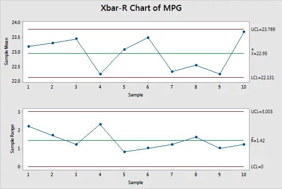 Variable control chart. R&be chart 2015. Dotchart в r. Pie chart legend. Графики r b d.