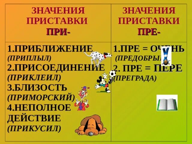 Слово предобрый. Приставки пре и при. Пре при значения. Правописание приставок пре и при рисунок. Значение приставок пре и при.