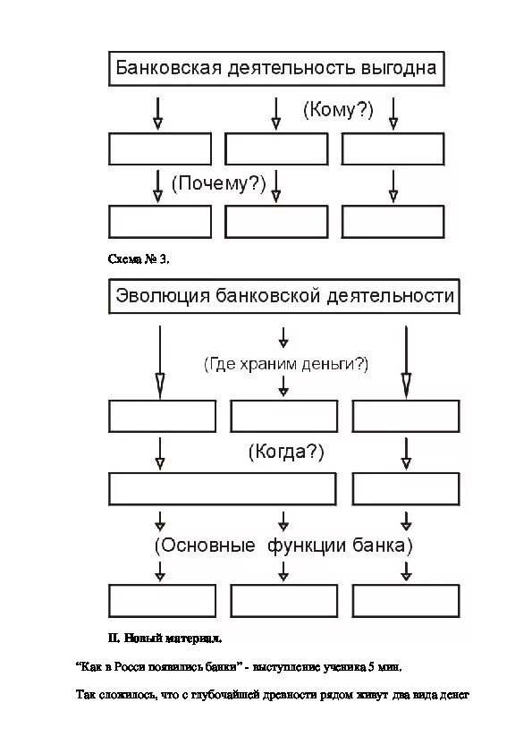 Экономика 5 6 класс. Банковская деятельность выгодна. Банковская деятельность выгодна кому и почему таблица. Области профессиональной банковской деятельности таблица. Самостоятельная работа банковские услуги 8 класс.