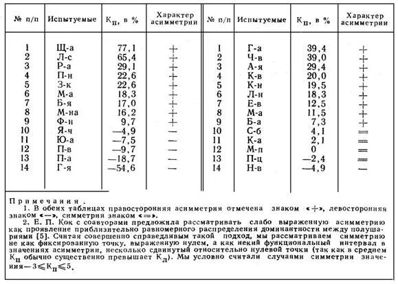 Коэффициент асимметрии случайной величины. Асимметрия при ходьбе процент. Асимметрия при ходьбе норма. Асимметрия при ходьбе норма. Флуктуирующая асимметрия рыб.