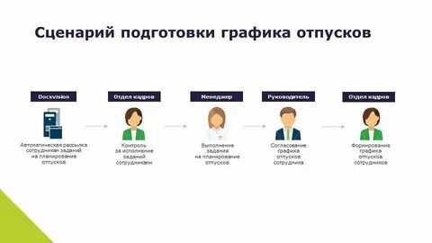 Кадровые вопросы