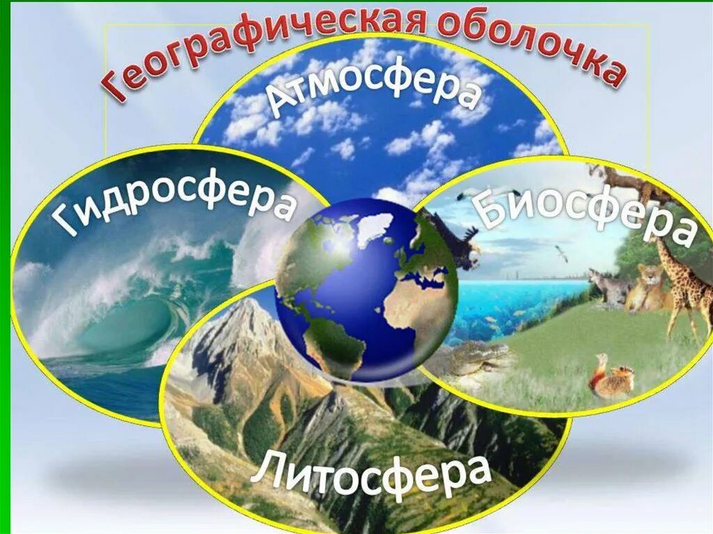 Профессии биогеограф и геоэколог 6 класс география. Географически оболочка. Географическая оболочка земли. Атмосфера гидросфера литосфера барисфера. Географический.