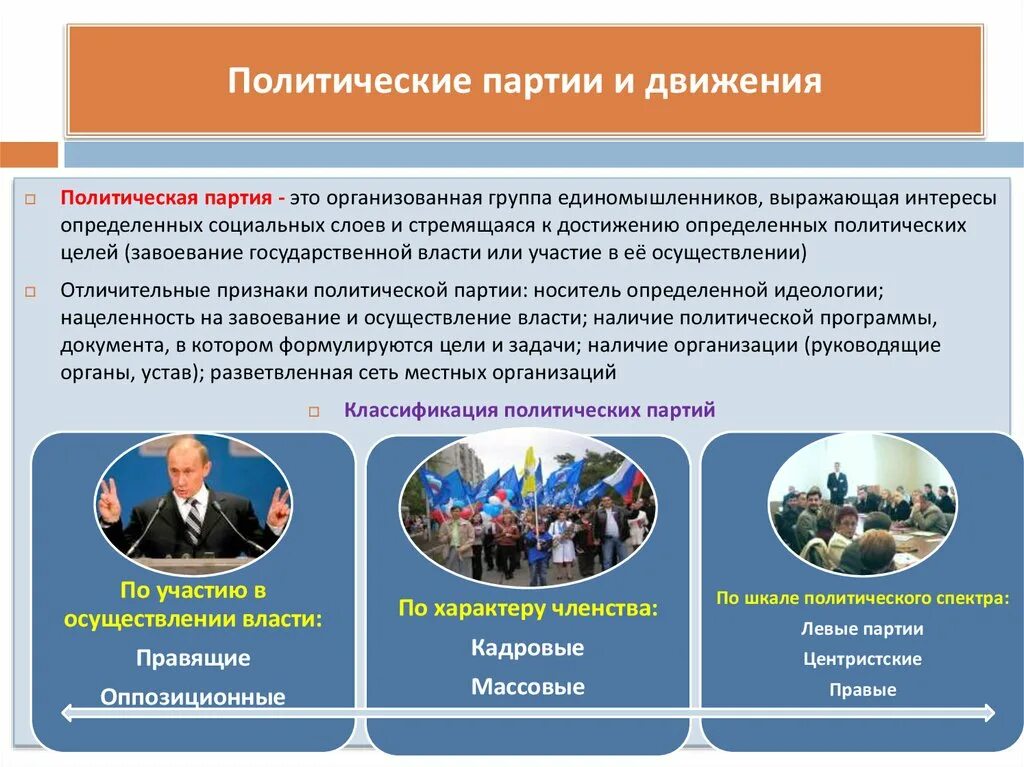 Политические уроки в россии. Политическая партия. Политические партии и движения. Политические партии и дви. Политическая партия власть.