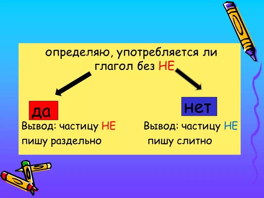 В каком случае глагол пишется слитно. Правописание не с глаголами. правописание частицы не с глаголами. глаголы без не. правописание частицы не с глаголами правило.