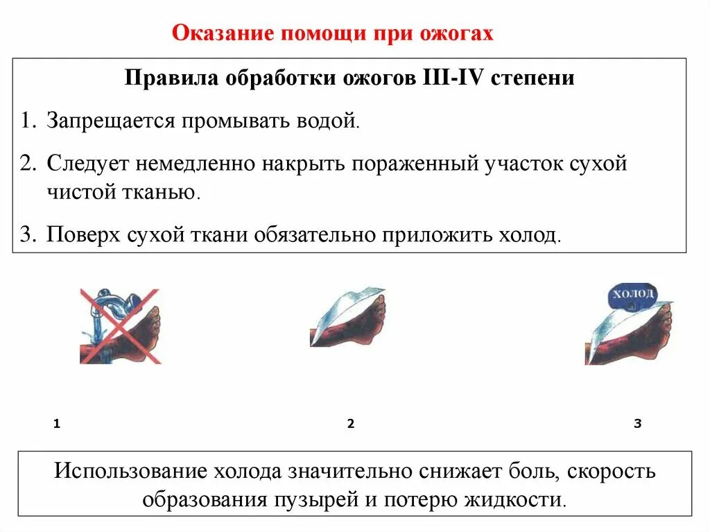 При термическом ожоге третьей степени. Оказание помощи при ожогах 3 и 4 степени. Оказание помощи при ожогах III, IV степени. Первая помощь при ожогах ОБЖ. Первая помощь при термических ожогах 3 и 4 степени.