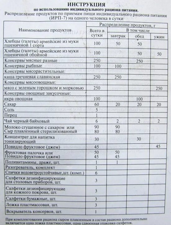 Форма 1 питание