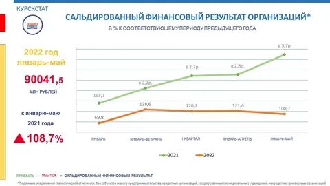 Финансовые итоги года