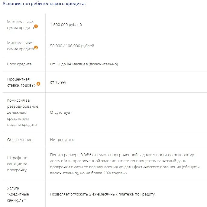 Псб банк. Потребительское кредитование в псб. Псб кредит для бизнеса. Псб кредит условия. Псб кредит условия.