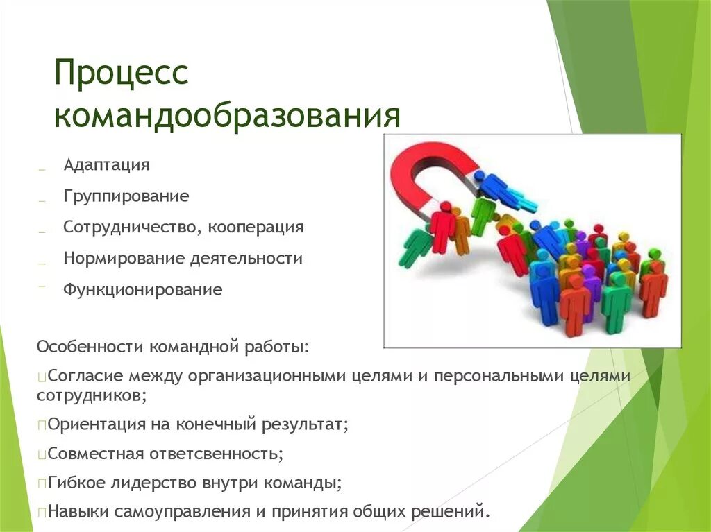 Командообразование презентация. Процесс командообразования. Процесс формирования команды. Командообразование принципы. Кооперация образовательных организаций