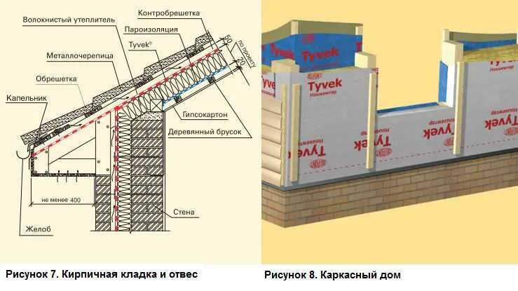 Пирог стены из газобетона с облицовкой кирпичом. Пароизоляция стен из газобетона. Крепеж для пароизоляции. Схему утепления пеноблоков изнутри. Теплоизоляция для стен снаружи газобетона.