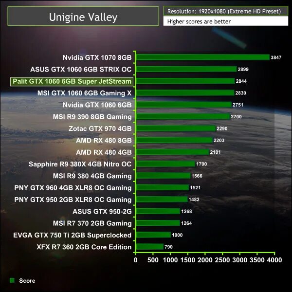 Gtx 1060 температура