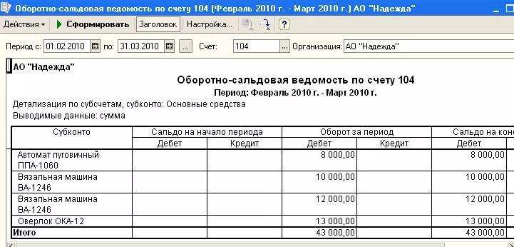 104 Счет в бюджетном учете. Оборотная ведомость по 104 счету. 104 Счет бухгалтерского учета это. Недвижимое имущество счет в бюджете. Счет 30 0