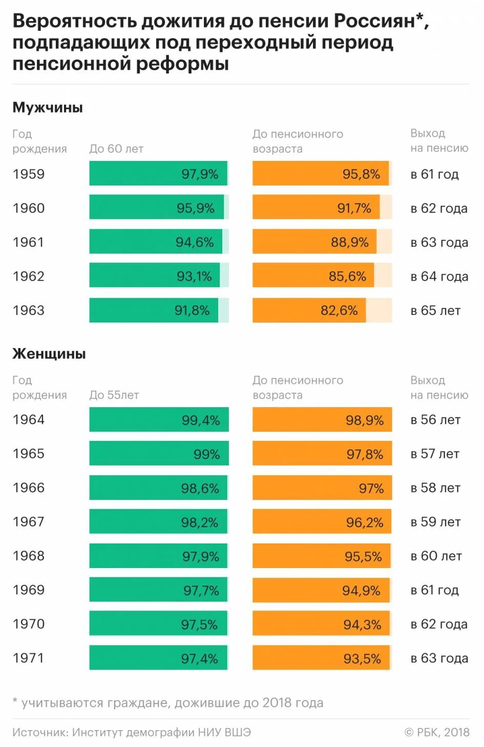 Сколько работать до пенсии. Возраст выхода на пенсию. возраст дожития на пенсии. пенсионный возраст для мужчин. пенсионный возраст для женщин.
