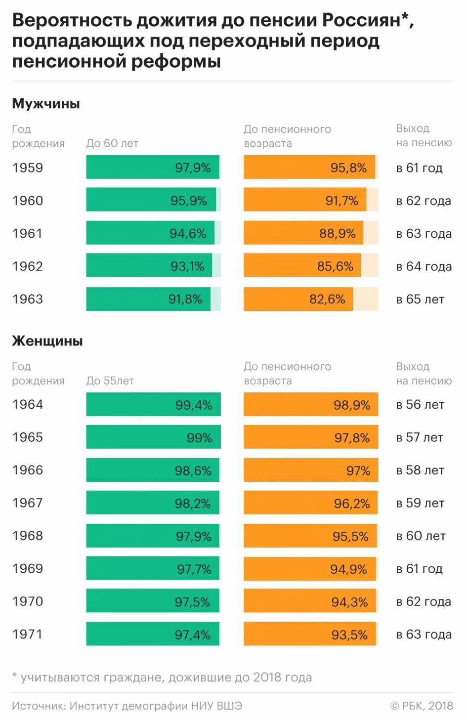 В 65 году сколько будет. Пенсия для женщин. Возраст дожития на пенсии. Возраст выхода на пенсию. Пенсионный Возраст для мужчин.
