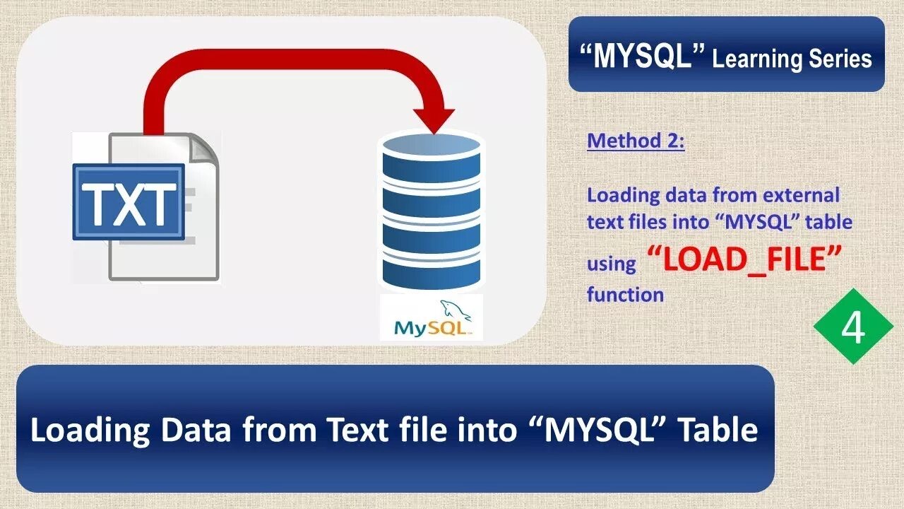 Load file. Load data into Table. Import Table MYSQL. Load data. File load https