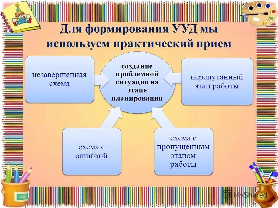Универсальных учебных действий дипломная. Универсальных учебных действий дипломная. Универсальных учебных действий дипломная. Формирование предпосылок учебного поведения. Этические проблемы генетики.