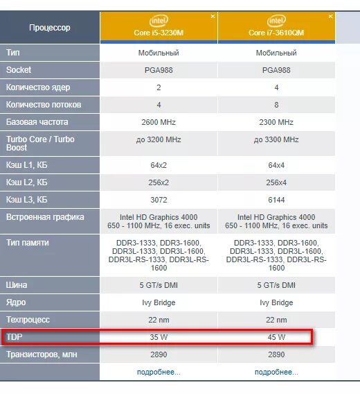 Процессоры i3 таблица Socket g2. Core i7 3610. Core i7 740qm g62. Таблица совместимости материнских плат и процессоров Intel i7.