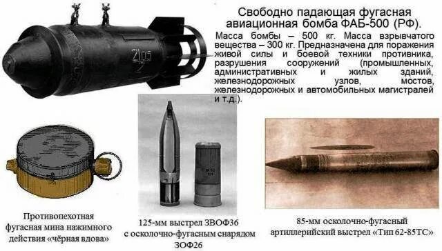 Фугас это простыми словами. 120 Мм осколочно ФУГАСНЫЙ снаряд. Фугасные боеприпасы радиус поражения. Принцип поражения фугасного снаряда. Осколочно-фугасного снаряда 3оф95.