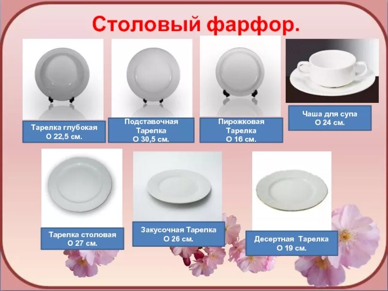 Название тарелок для сервировки. Словарное слово тарелка 3 класс. Тарелка прилагательные. Посуда карточки для детей. Тарелки с надписями.