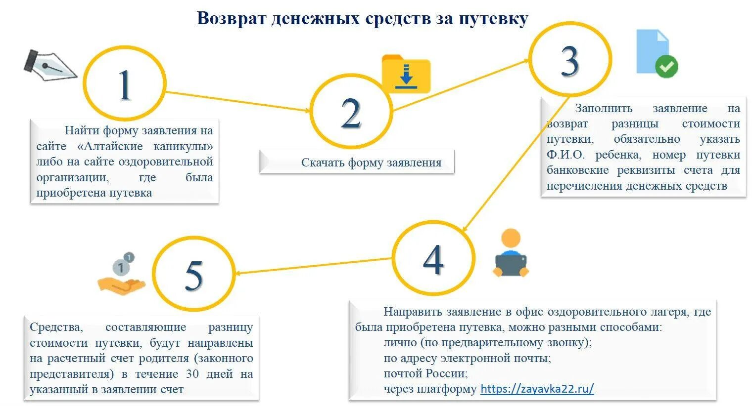 Вернуть деньги за детскую путевку