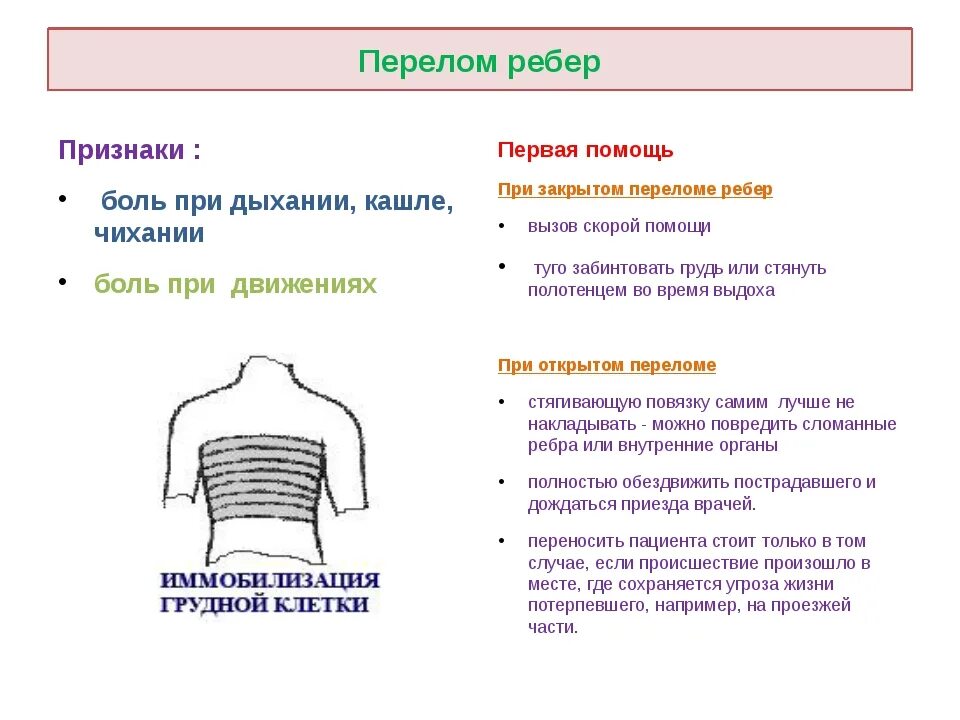 Перелом рёбер симптомы и первая помощь. Симптомы при перелома ребер грудной клетки. Первая помощь при переломе костей грудной клетки. Симптомы при переломе грудной клетки.