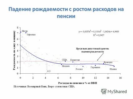 Проблемы с фертильностью
