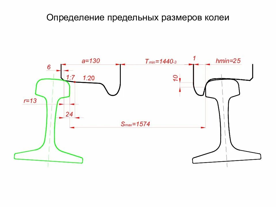 Наименьшее расстояние до рельса. Ширина ж/д колеи. Размер ж/д колеи в России. Ширина колеи ЖД рельсов. Ширина Российской железнодорожной колеи.