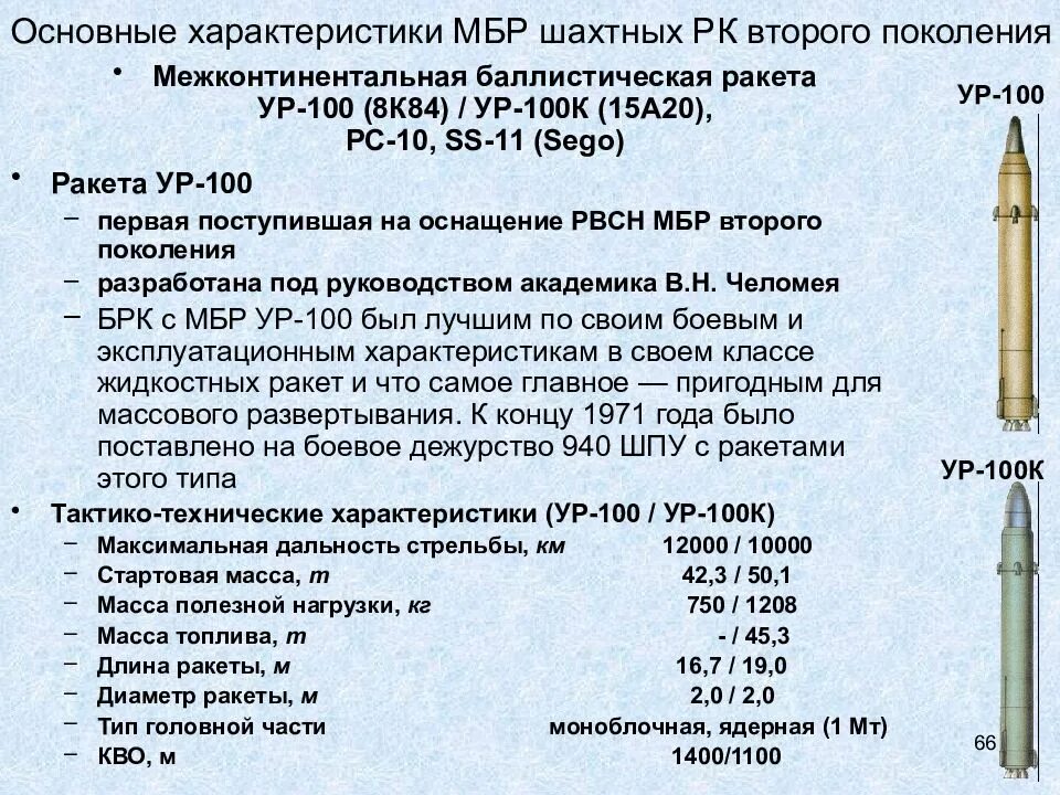 Что значит мбр. Межконтинентальная баллистическая ракета ур-100. ур-100н баллистическая ракета шахта. баллистической ракеты ур100 кб. мбр шахтного базирования ур-100н уттх.