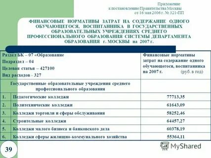 Нормативы по содержанию автомобильных дорог