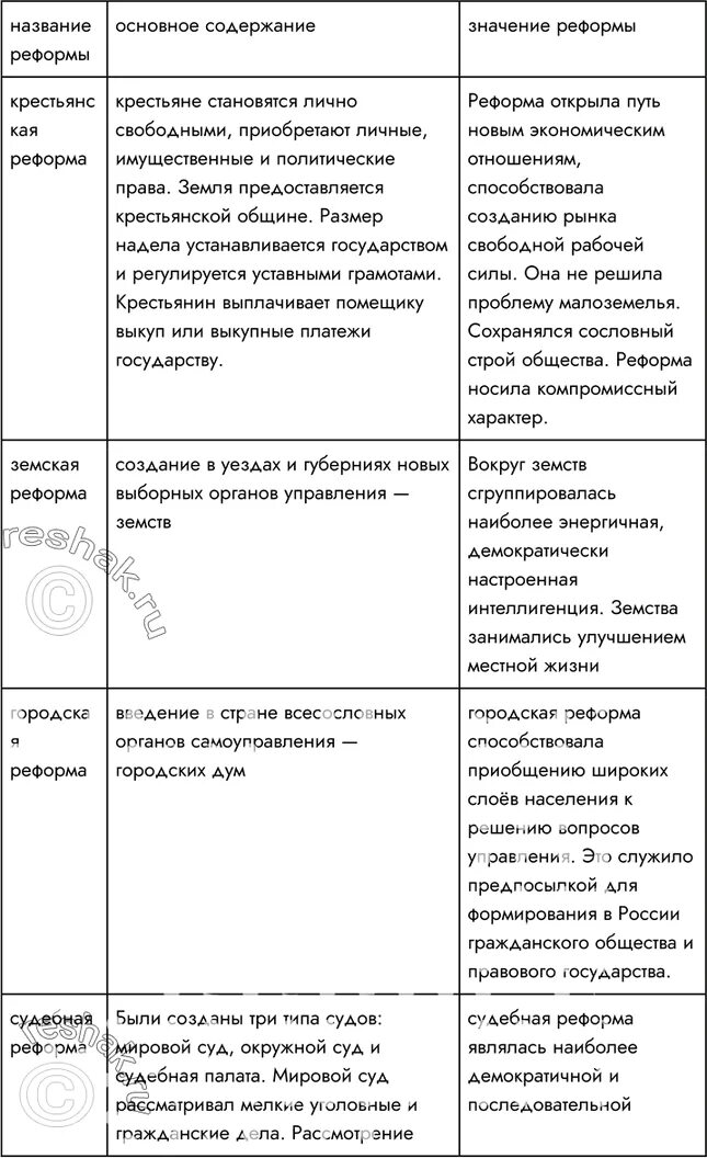 Решено)Параграф 17 ГДЗ Арсентьев Данилов 9 класс по истории