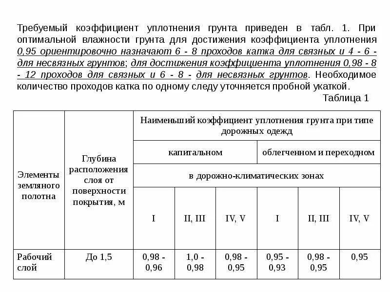 Коэффициент уплотнения грунта что значит