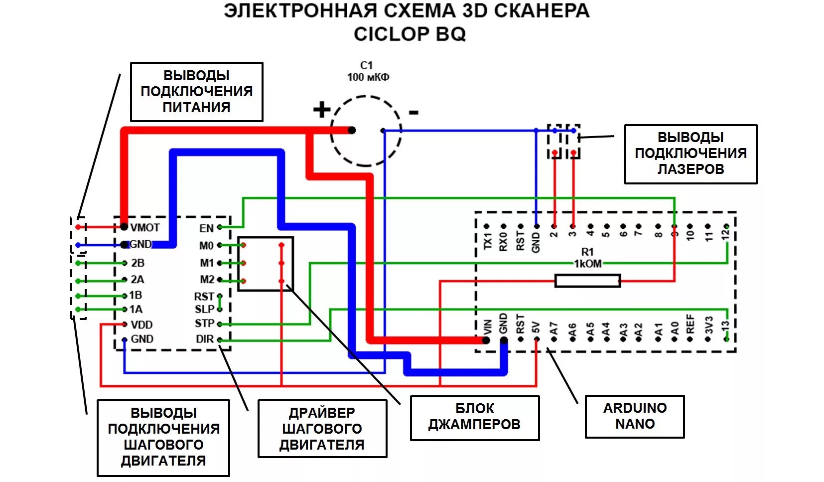 Схему электрическую принципиальную сканер. Лазерный 3д сканер схема. Схема подключения сканера. Ciclop 3d Scanner схема. Схема электрическая сканера