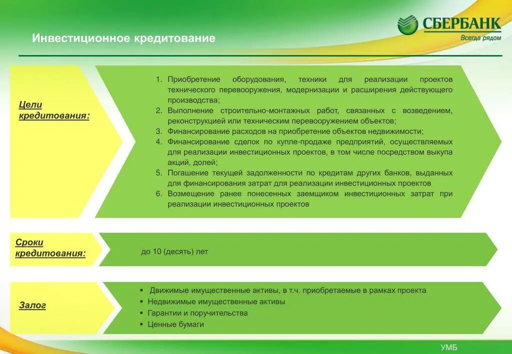 Инвестиционная деятельность сбербанка
