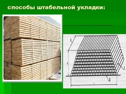 Способы складирования