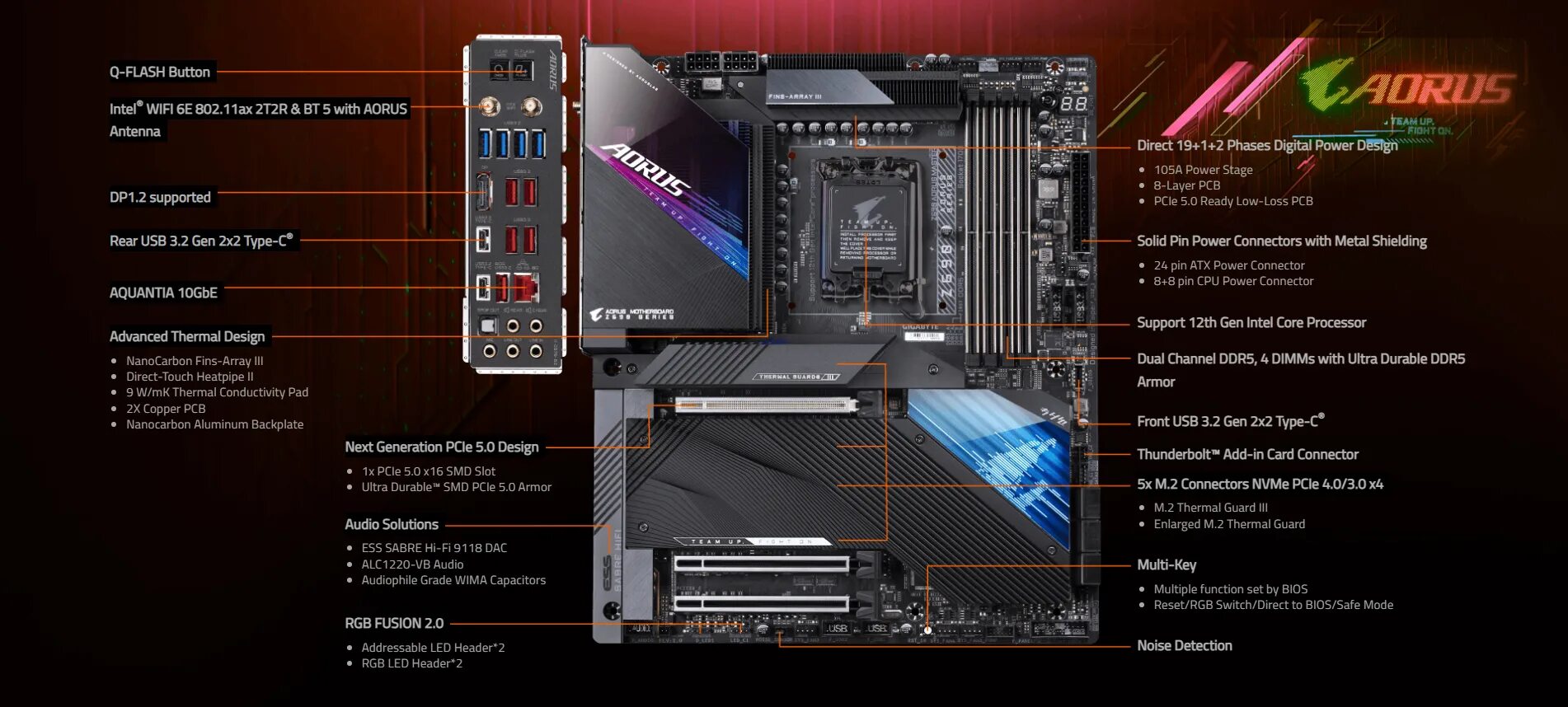 Gigabyte lga 1700 z790. Z690 AORUS Master. Материнская плата Gigabyte z690 UD ddr4. Материнская плата z690 AORUS ddr4. Материнская плата Gigabyte z690 AORUS Master.