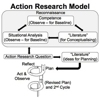 Models research