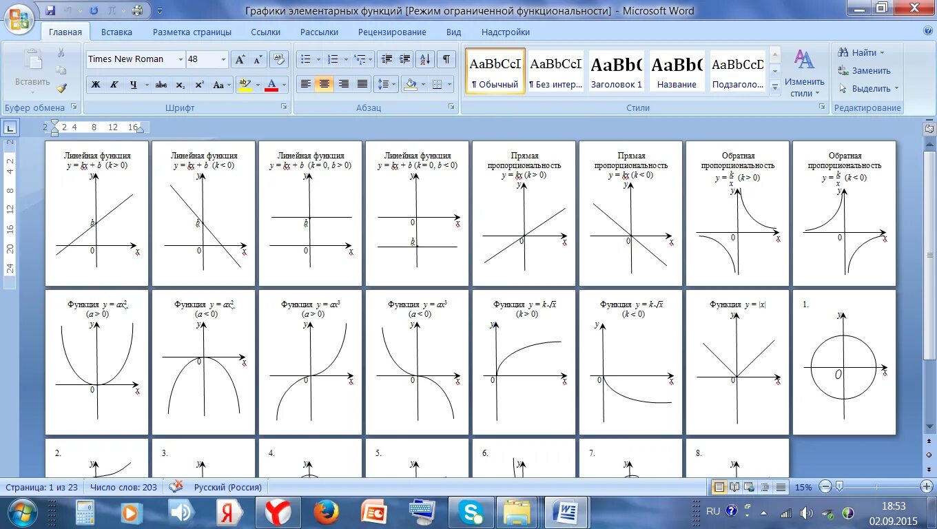 Функции в различных областях. Название графиков функций и их формулы. Соотношение графиков функций и их формулы. Общие формулы графиков функций. Таблица графиков элементарных функций.