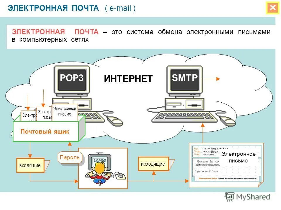 Передача информации в компьютерных сетях. Маршрутизация в интернете. Темы телеконференций. Электронная почта и телеконференции. Схема информационной системы.